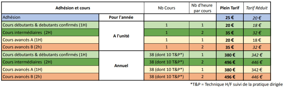 Tarifs 2026